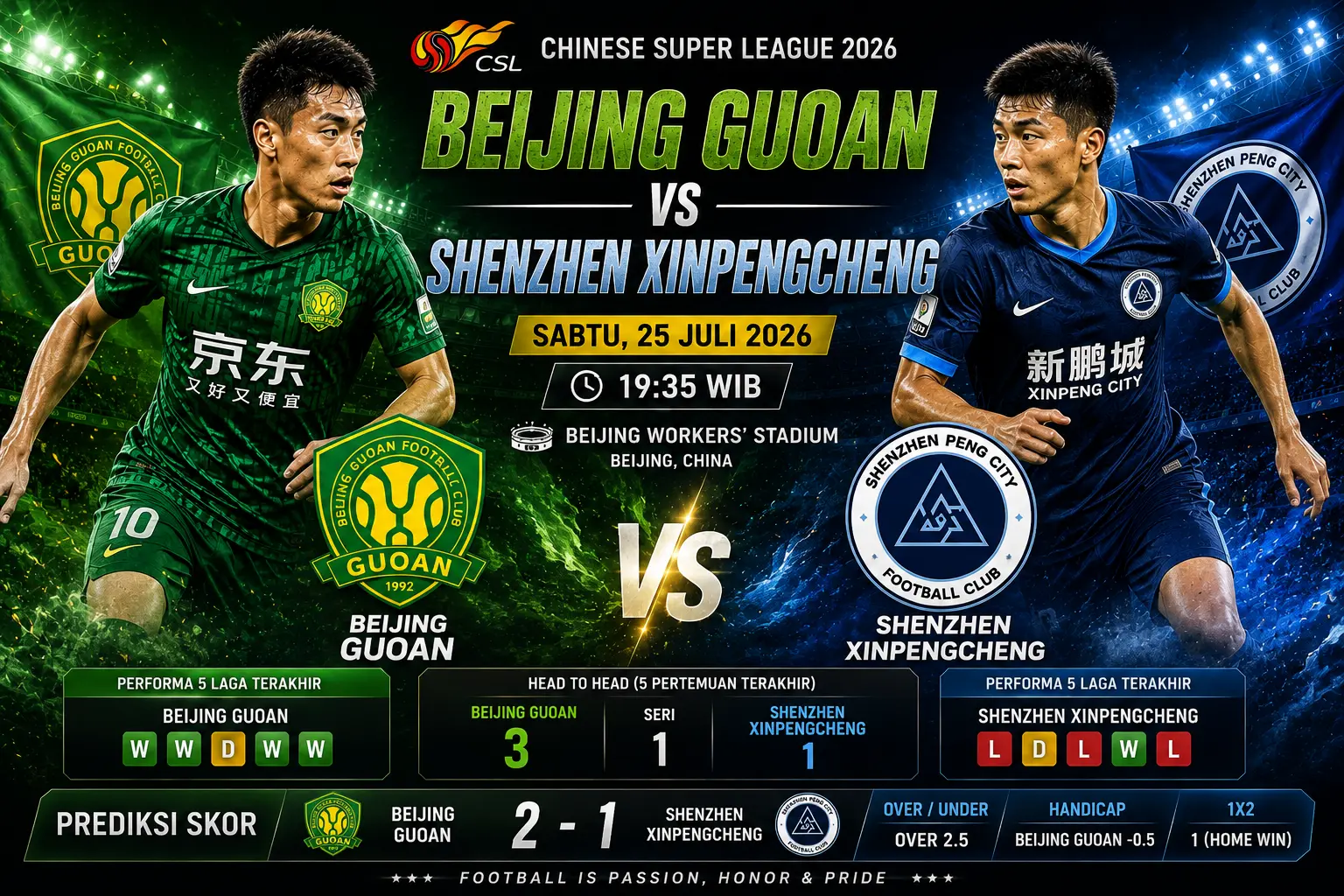Prediksi Beijing Guoan vs Shenzhen Xinpengcheng 7 Agustus 2026: Tuan Rumah Diunggulkan Lanjutkan Tren Positif