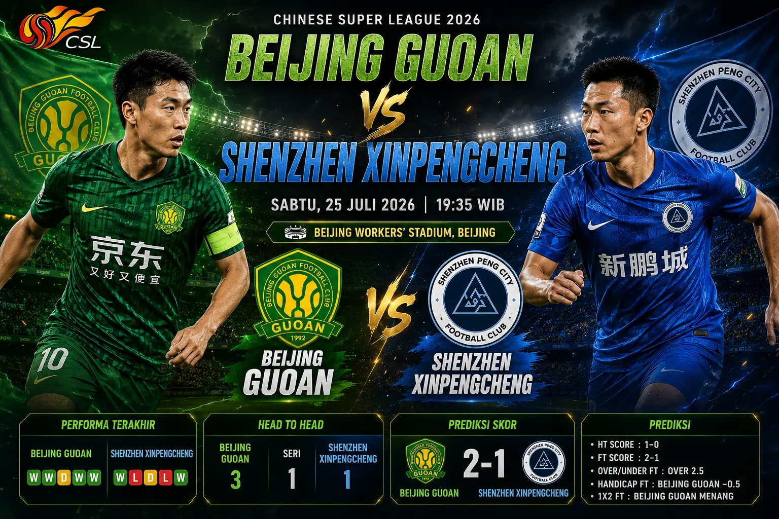 Prediksi Beijing Guoan vs Shenzhen Xinpengcheng: Tuan Rumah Diunggulkan Raih Tiga Poin